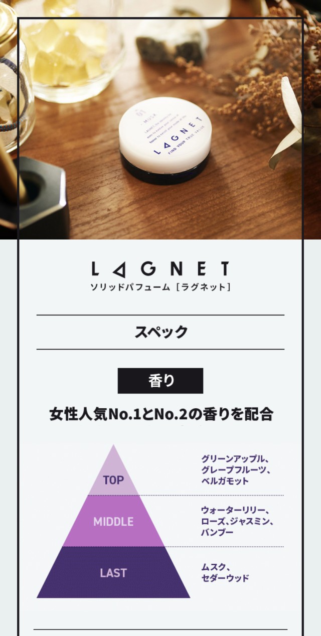 最安値100%新品LAGNET ラグネット ソリッド パフューム ムスク 香水(男性用)