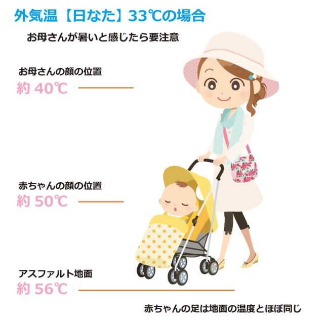 グラヒック復刻版 ベビーカー バギー シート 照り返しガード 遮熱シート 子供熱中症 赤ちゃん 夏 汎用 ベビーカー用 遮熱シート 調整式ベルト付 Cz Bksc メ 取寄約514日間 キッズベビー マタニティ ベビー Bureaucarioca Com Br