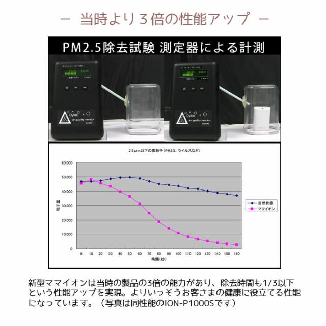 空気清浄機 ママイオンLapis ウイルス対策 小型 コンパクト 花粉対策 ハウスダスト対策 PM2.5対策 オフィス 社内 充電式 mamaion Lapis