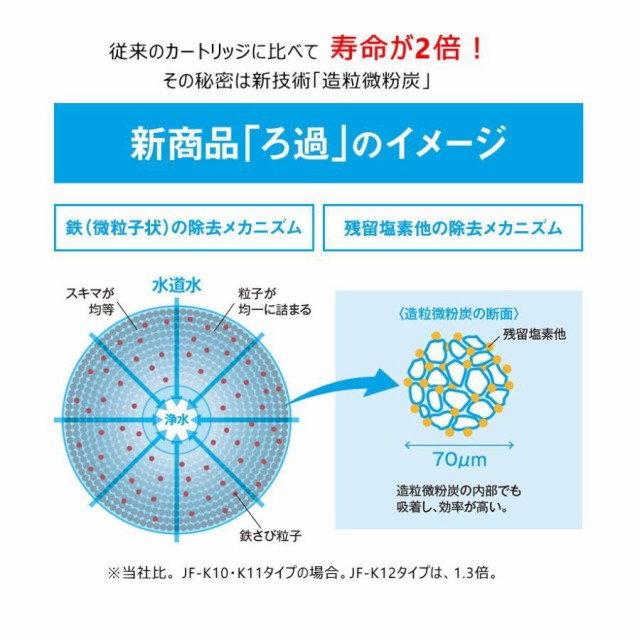 LIXIL/INAX JF-K12-A 交換用浄水器カートリッジ (15+2物質除去) jf-k12