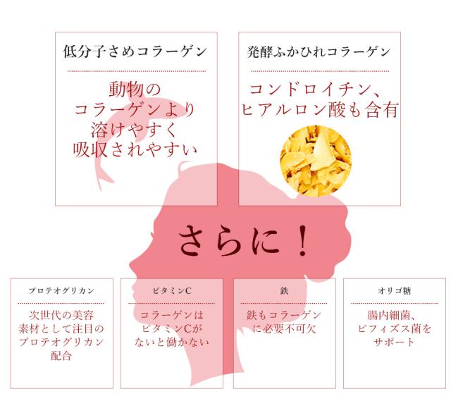 プリンセスコラーゲン 海洋性コラーゲン