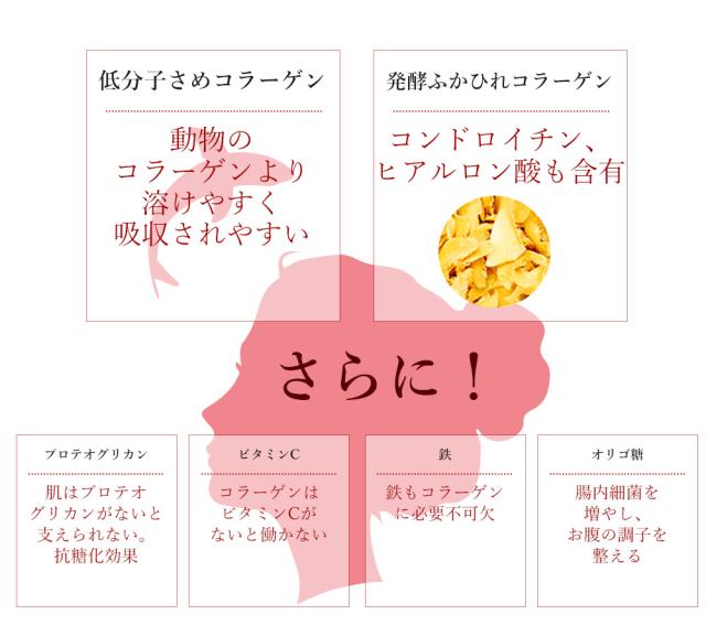 プリンセスコラーゲン 海洋性コラーゲン