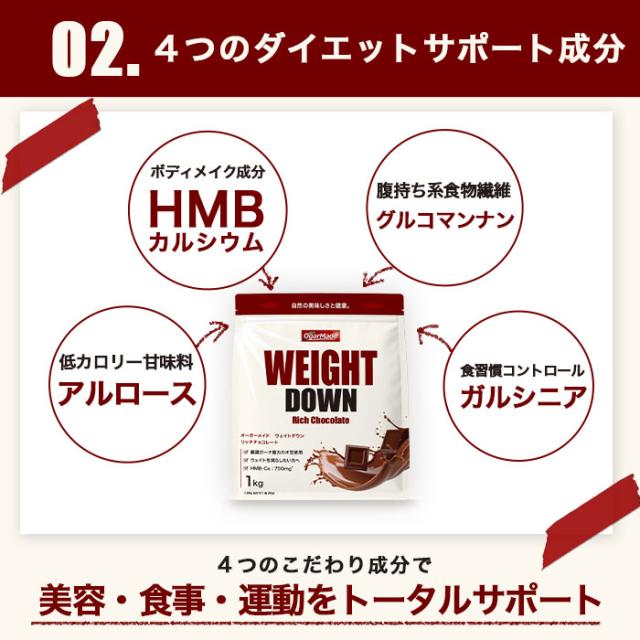 サポート