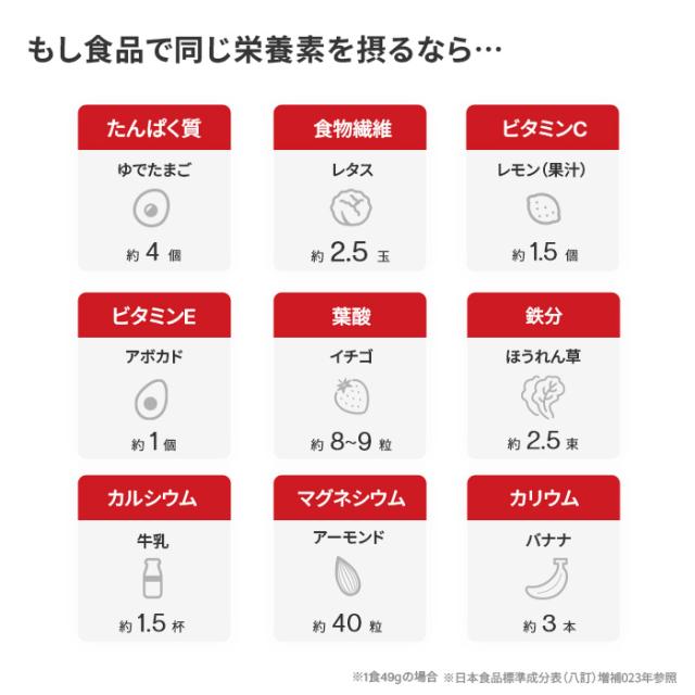 もし食品で