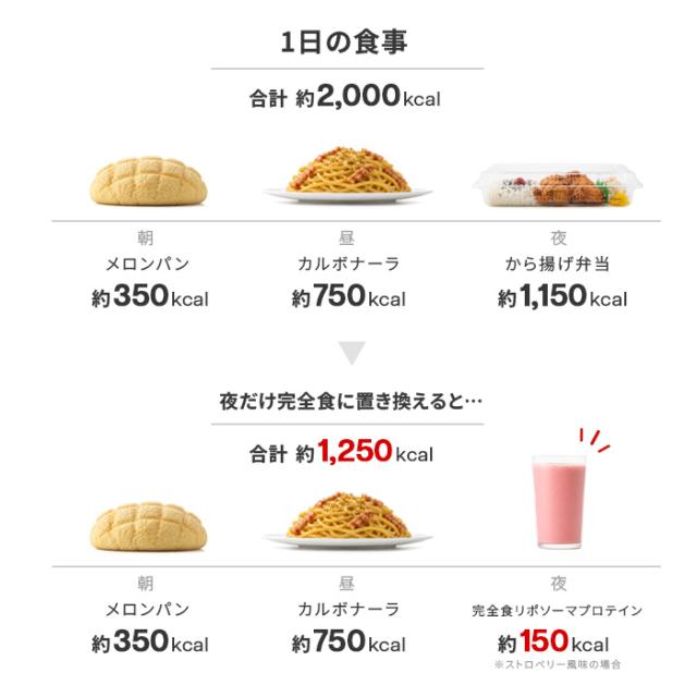 一日の食事