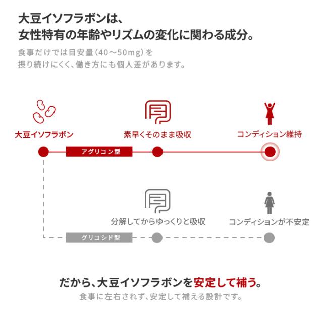 持ち運び