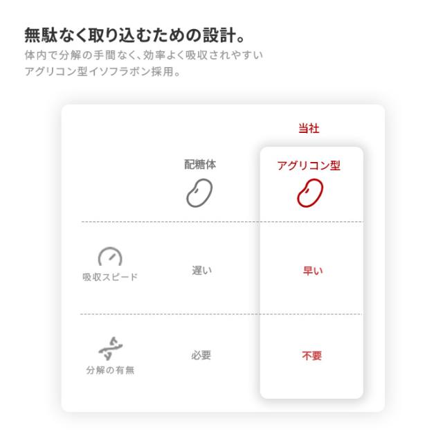 持ち運び