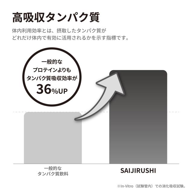 高吸収タンパク質