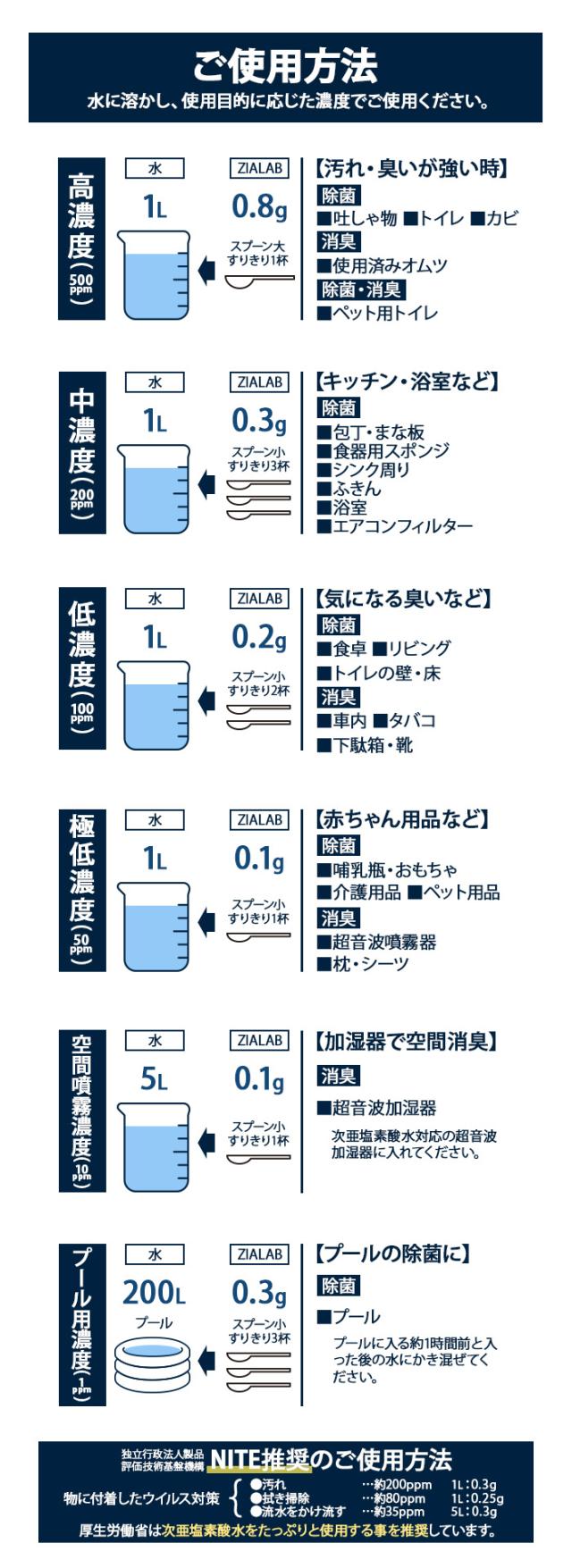 セット内容