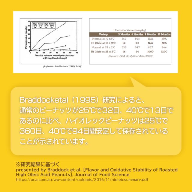 賞味期間が長い