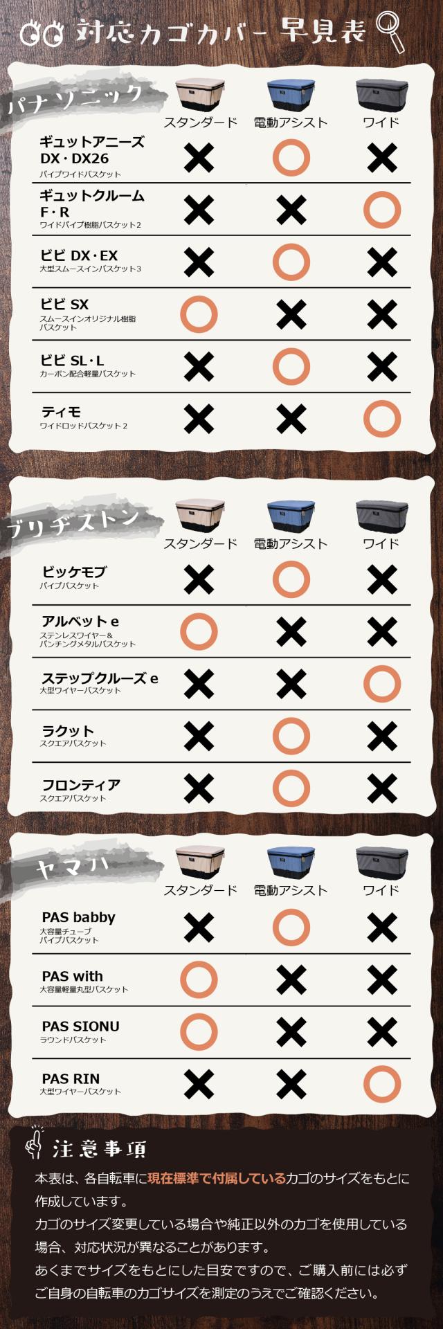 電動自転車カゴカバー適合早見表
