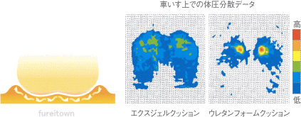 経年劣化が非常に少ないです