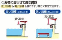 浴槽に合わせて高さ調節