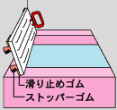 ●設置・収納時の滑りを抑えるすべり止め