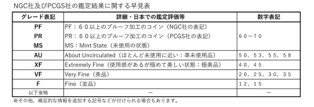 NGC PCGS鑑定 グレーディング