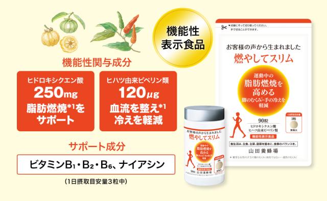 燃やしてスリム