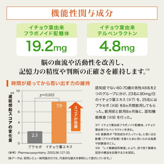 イチョウ葉+バコパ 90球/袋入