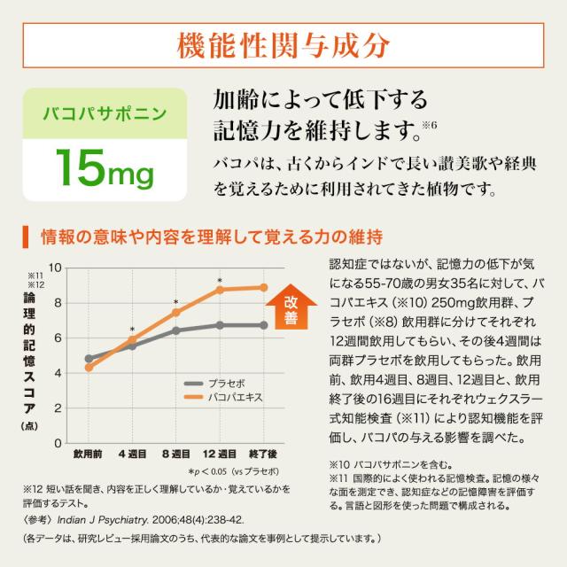 イチョウ葉+バコパ 90球/袋入