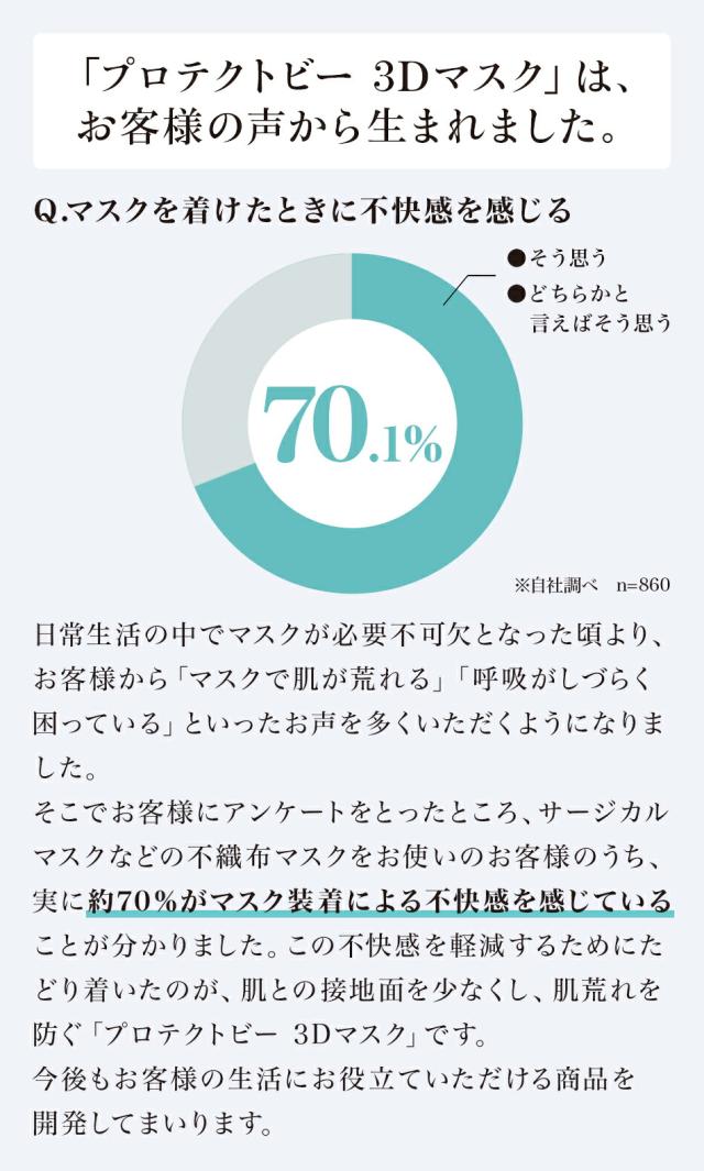 プロテクトビー3Dマスクはお客様の声から生まれました。