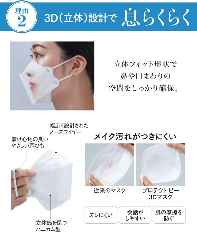 3D構造で息らくらく