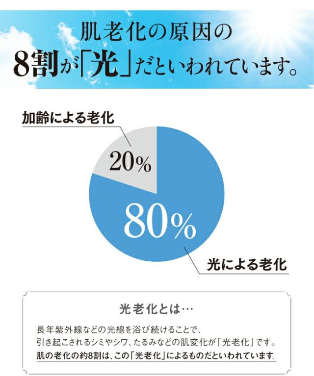薬用RJ UVプラス UV 日焼け止め 美容液