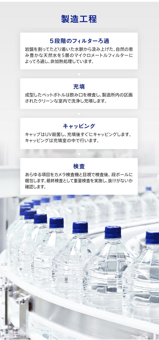 新水想い 2L×9本