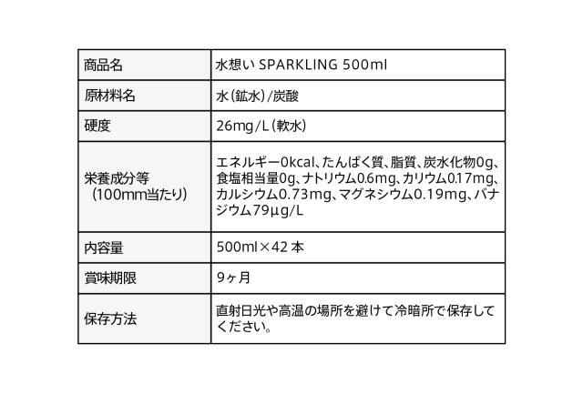 水想い炭酸水500ml×42本