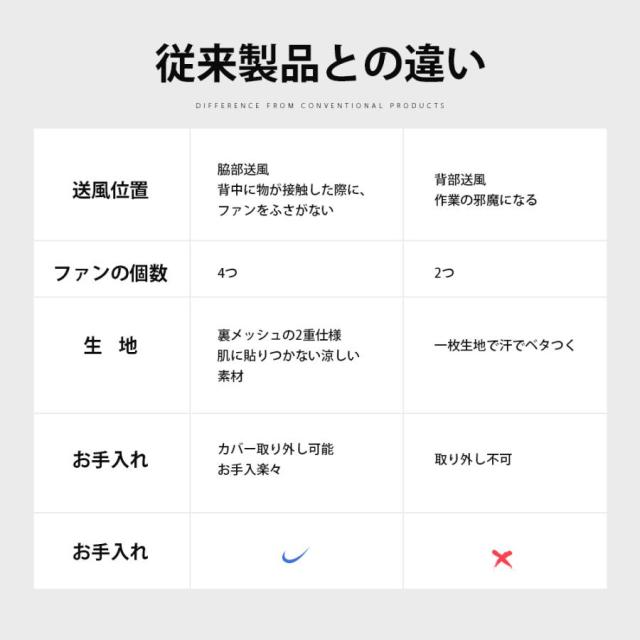 空調作業服 長袖 電動 4つファン対応 50000mAh大容量バッテリー付き 清涼服  熱中症対策 エアークラフト 夏用 作業服 メンズ レディース 7.4V