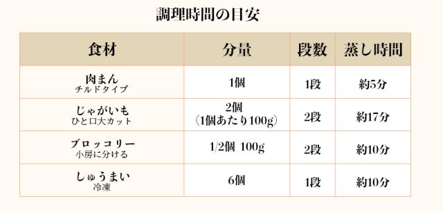 蒸し器 電気蒸し器 スチームクッカー ゆで卵メーカー ステンレス製 蒸す 煮る 発酵 カニ鍋 せいろ ヨーグルト レシピ付 蒸し料理 9.5L