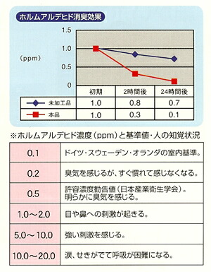 超電水,エアコンクリーナー,エアコン洗浄剤