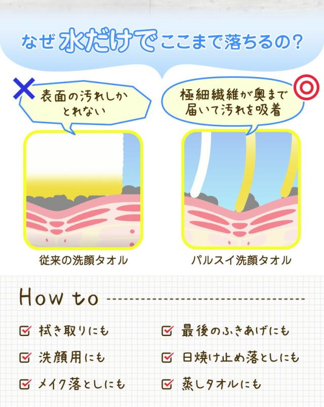 洗顔パルスイタオル