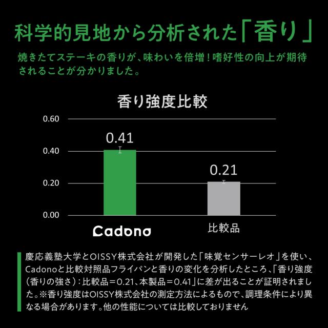 Cadono 鉄板焼き用3.2mm極厚フライパン