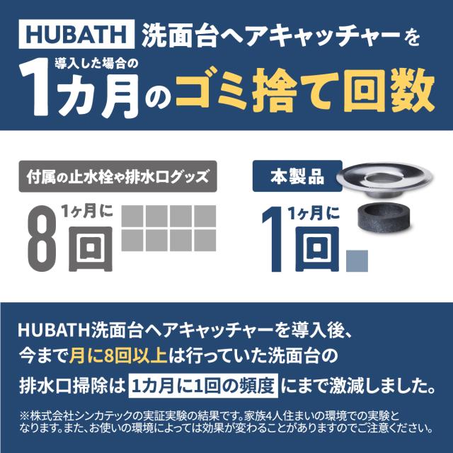 HUBATH 洗面台ヘアキャッチャー