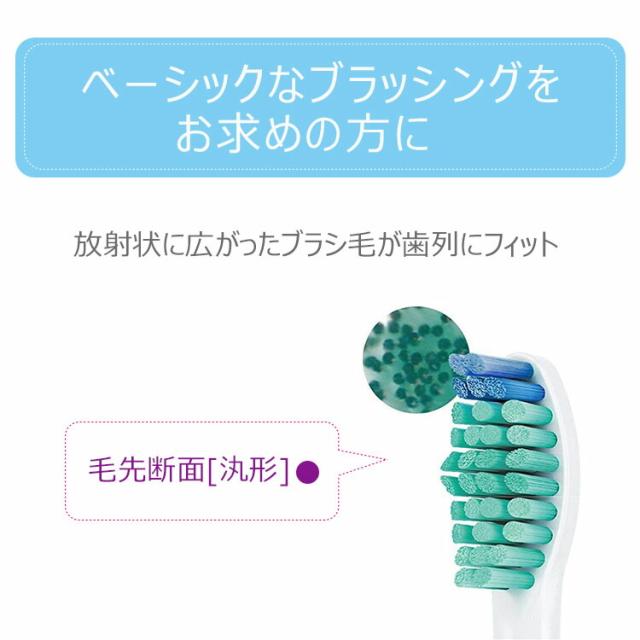 商品?像3