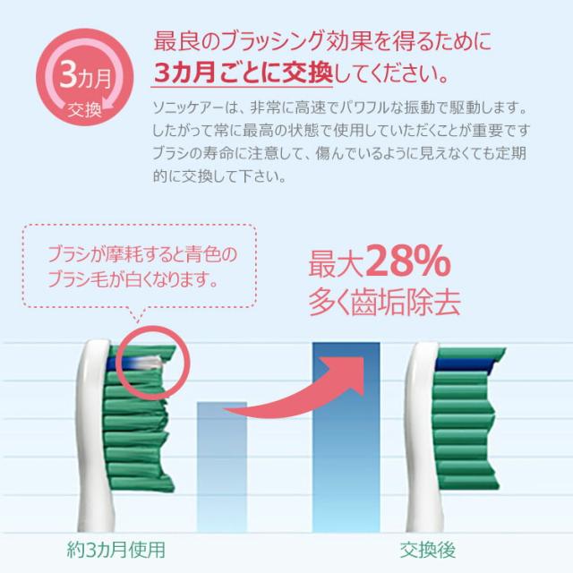 商品?像5