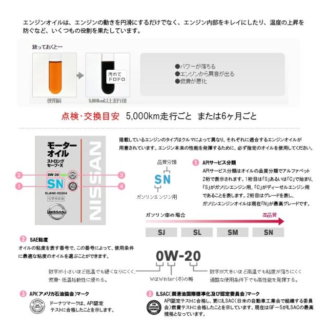 領収証発行可能！日産 SP スペシャル 5w30 20L