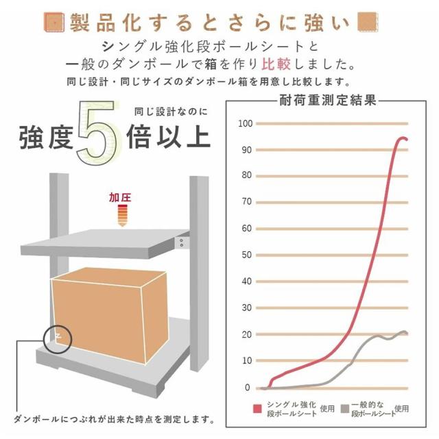 強化キューブラック