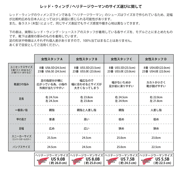 RED WING レッドウィング 3319 WOMEN'S  6" Classic Moc ウィメンズ 6インチ クラシックモック ダスティローズ"アビリーン"  スエード 返品交換送料無料