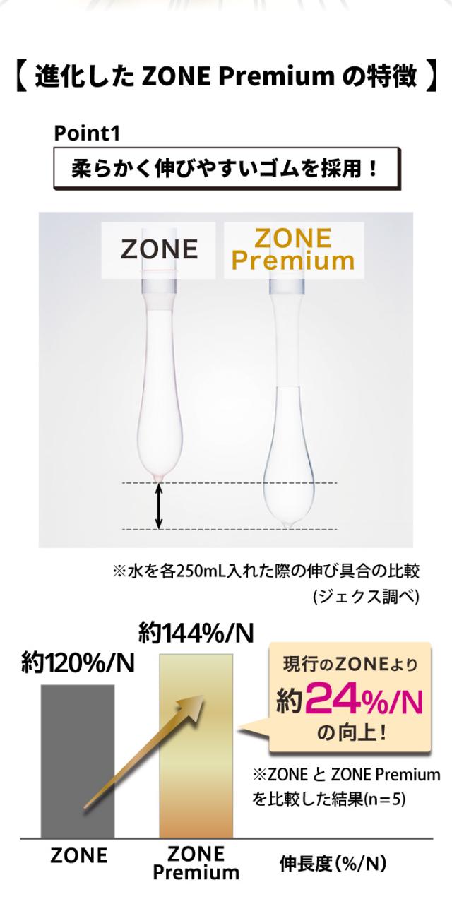進化したZONE Premiumの特徴 ポイント1、柔らかく伸びやすいゴムを採用!