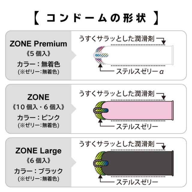 ZONEシリーズコンドームの形状