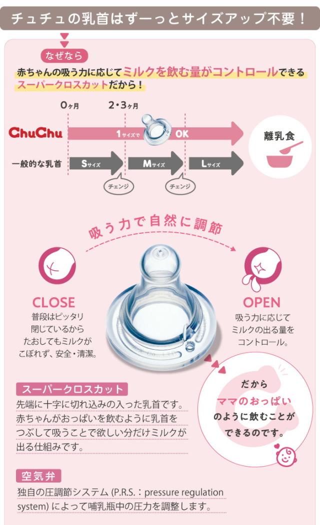 チュチュの乳首はずーっとサイズアップ不要のスーパークロスカット