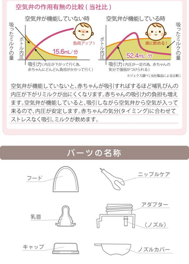 空気弁によって赤ちゃんのタイミングに合わせてストレスなく吸引、ミルクが飲めます
