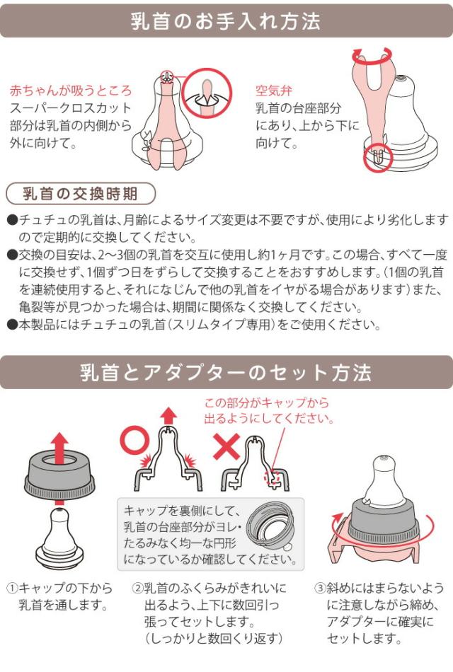 アダプターと紙パックのセット方法