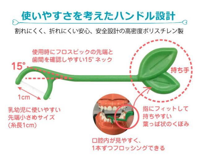 オーラルケア先進国のイタリア製高級フロスを使用した子供用デンタルフロスです