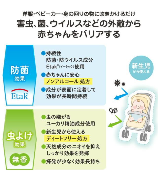 防菌・防ウイルス成分Etak使用、新生児から使えるディートフリー