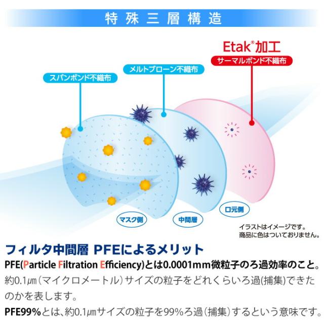 フィルタ中間層 PFEによるメリット
