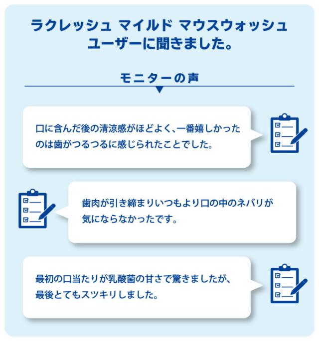 ラクレッシュ マイルド マウスウォッシュユーザーに聞きました。