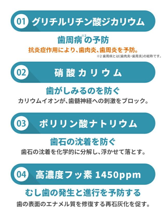 歯肉炎・歯周炎予防