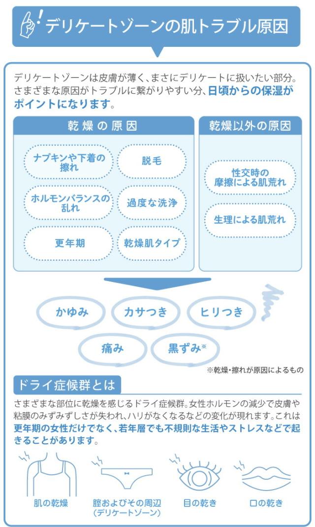 デリケートゾーンの肌トラブル原因