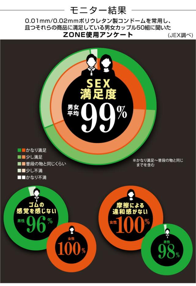 ステルスゼリーモニター結果